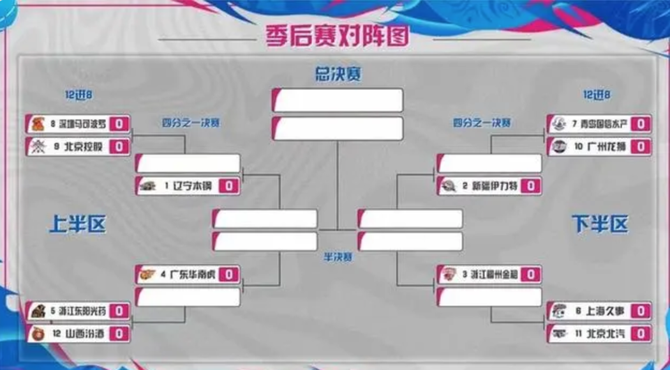 新赛季CBA规则调整，对赛局产生影响