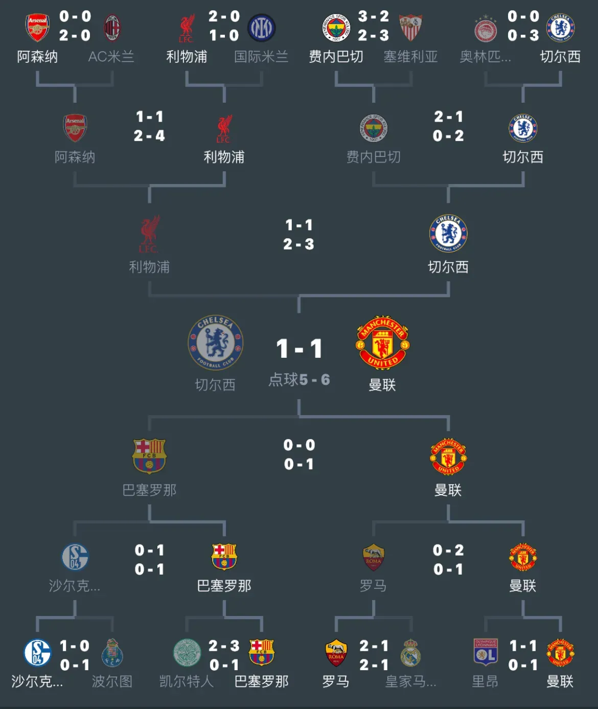 关于利物浦逆转淘汰对手,晋级英超冠军争夺榜首的信息 关于利物浦逆转淘汰对手,晋级英超冠军争夺榜首的信息