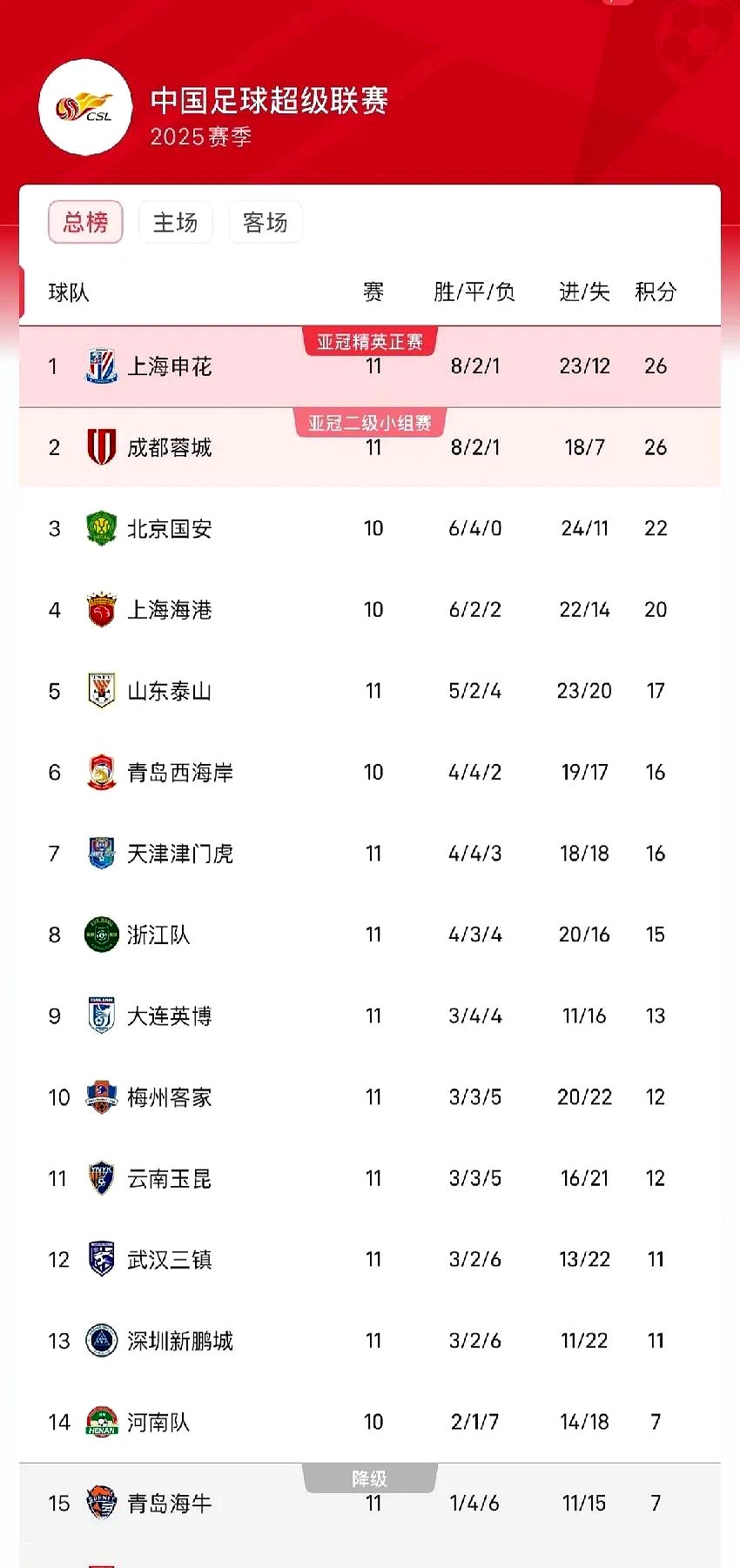 比分胶着，胜负悬念令人紧张的简单介绍