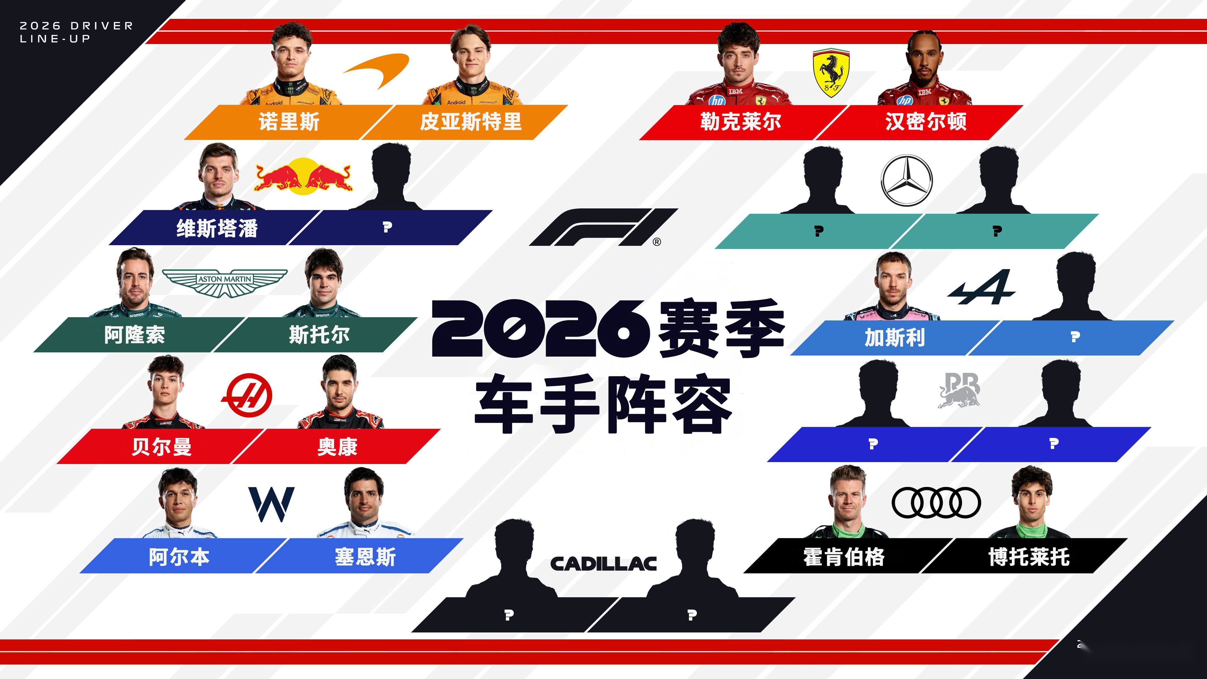 世俱杯奖金-红牛车队翻盘梅赛德斯，勒克莱尔统治全场的简单介绍